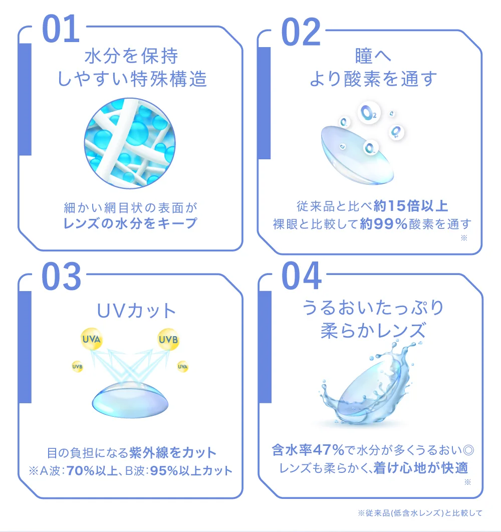 TeAmo Clear Silicone 1 Day