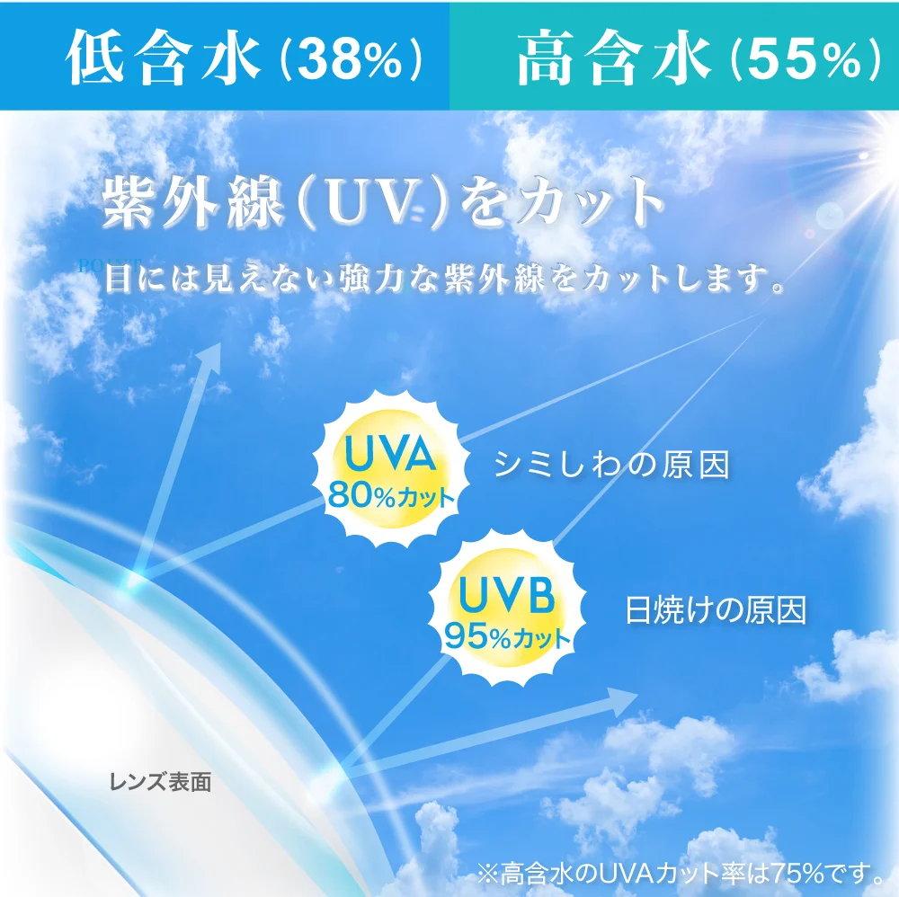 TeAmo Clear 1 Day