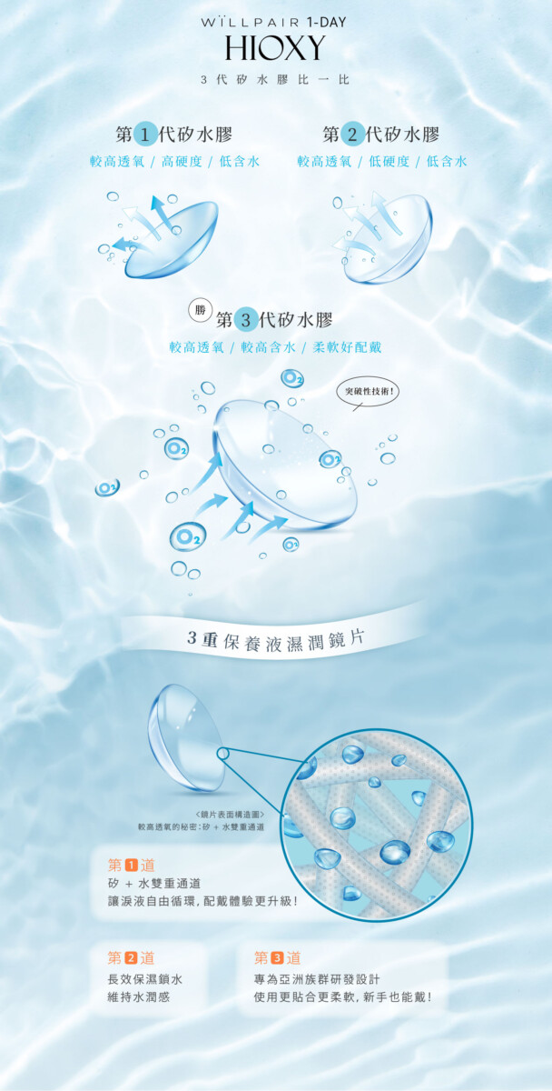 WiLLPAIR Silicone Hydrogel HiOXY 1 Day
