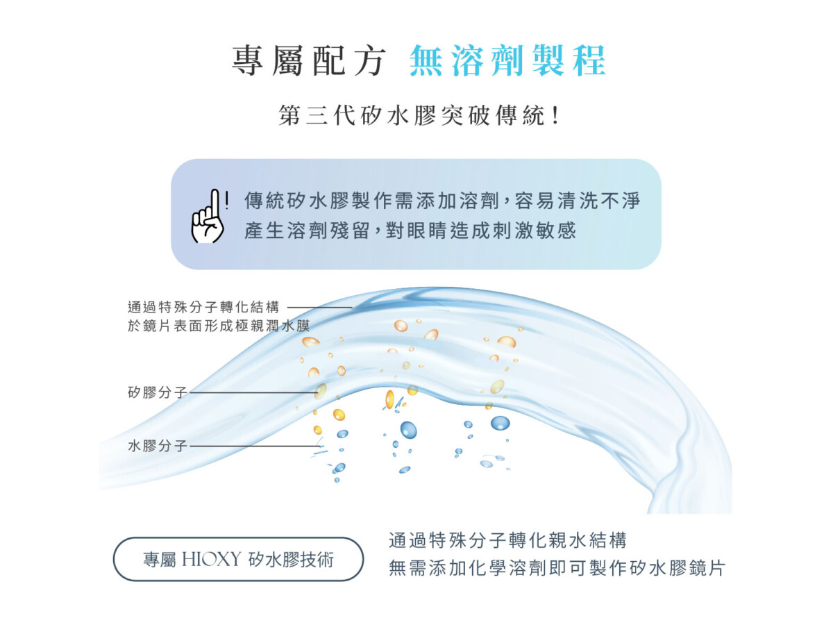 WiLLPAIR Silicone Hydrogel HiOXY 1 Day