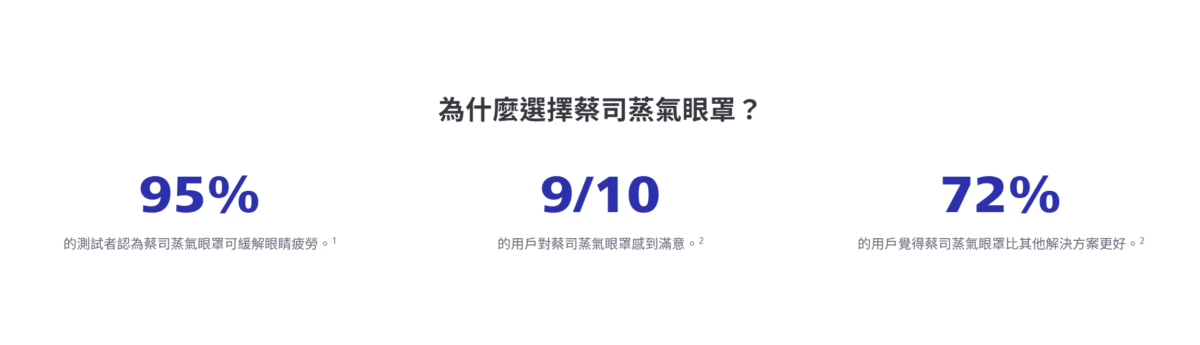 ZEISS Warm Eye Masks 蔡司蒸氣眼罩 (8個裝)