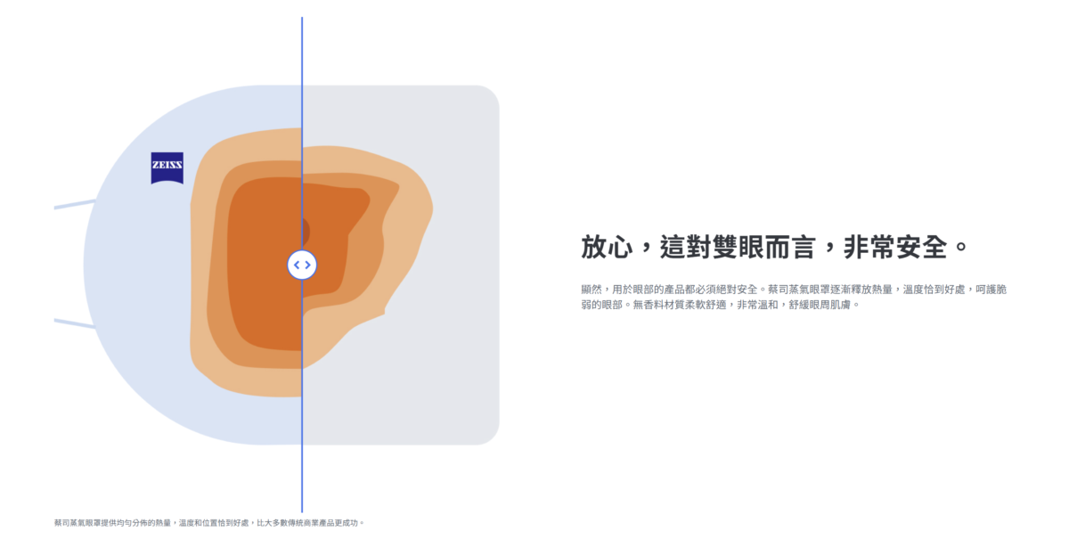 ZEISS Warm Eye Masks 蔡司蒸氣眼罩 (8個裝)