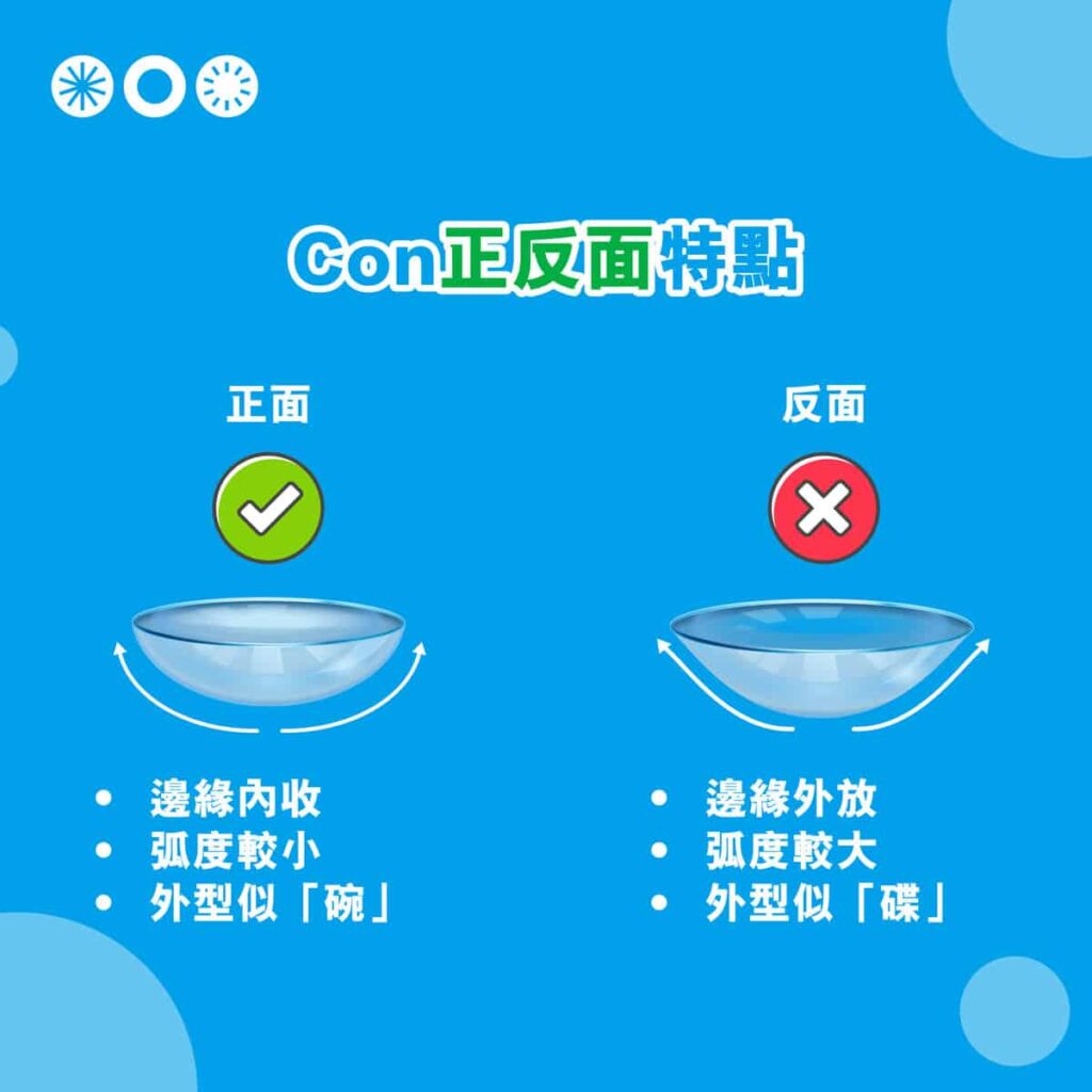 第一次戴Con必知10件事｜隱形眼鏡新手配Con指南(2025) | Contact Lens Easy