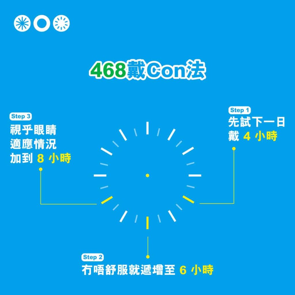 第一次戴Con必知10件事｜隱形眼鏡新手配Con指南(2025) | Contact Lens Easy