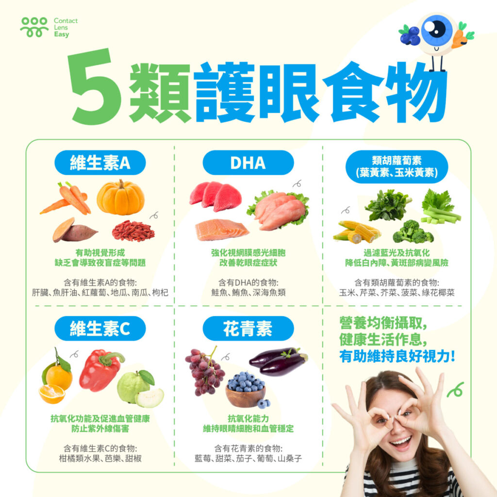 5類護眼食物