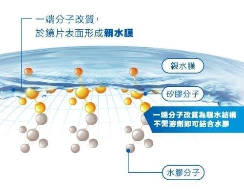 miacare DELiGHT Silicone Hydrogel 1 Day_info1