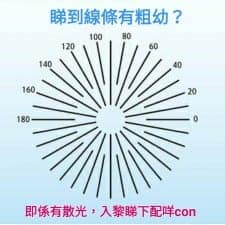 散光 Con 隱形眼鏡應該點揀好_cover