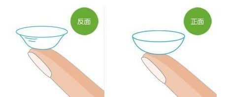 新手戴Con必需知的10件事_info2