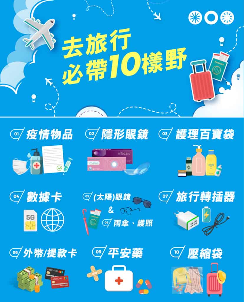 去旅行必戴10樣野 (2023疫後版) 去旅行必帶10樣野