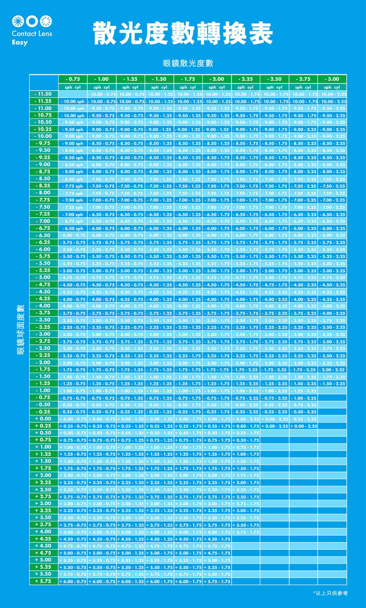 隱形眼鏡度數換算_info5