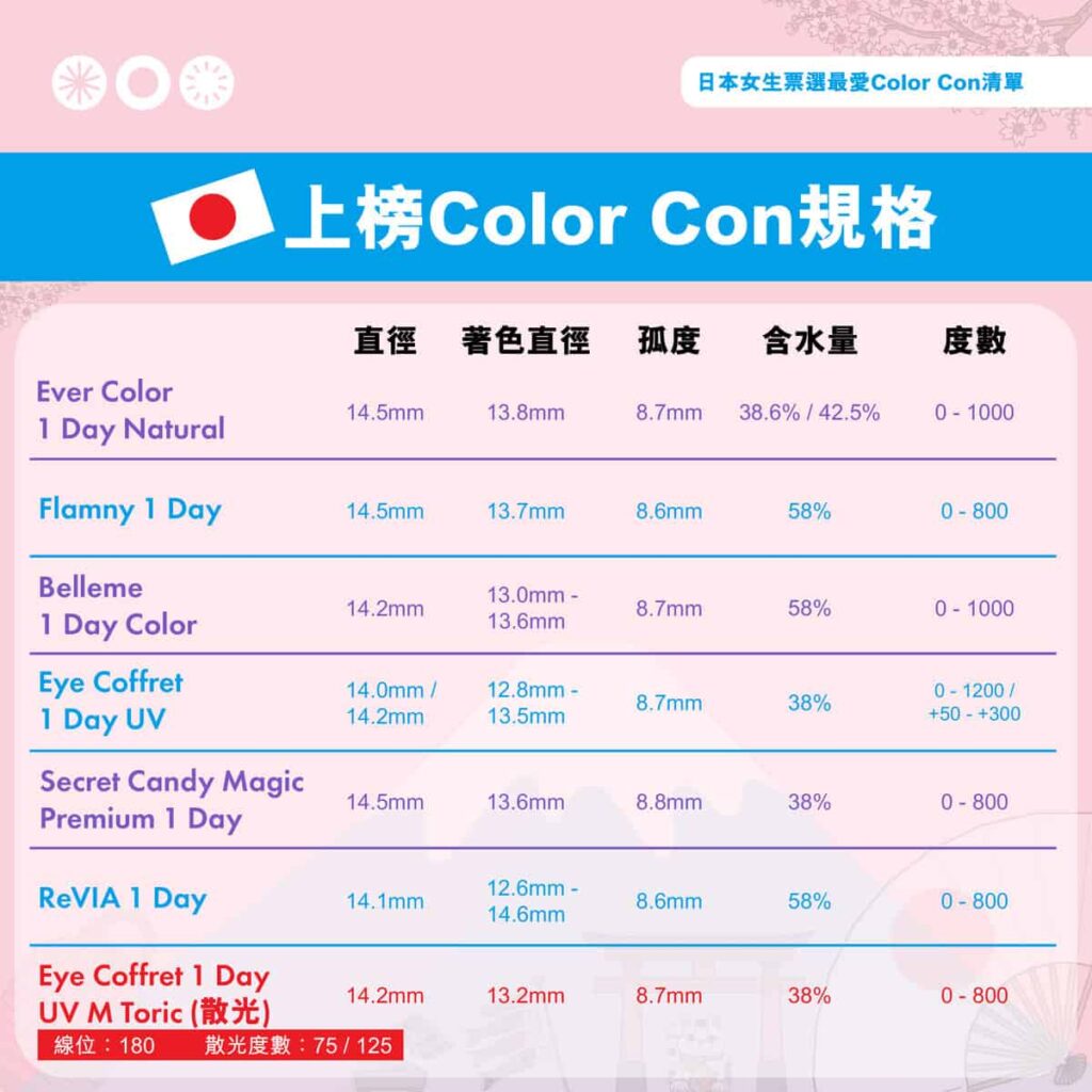 日本女生票選最愛Color_Con清單info1