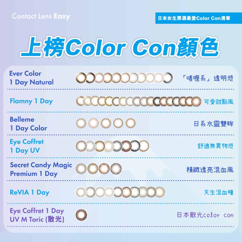 日本女生票選最愛Color Con清單