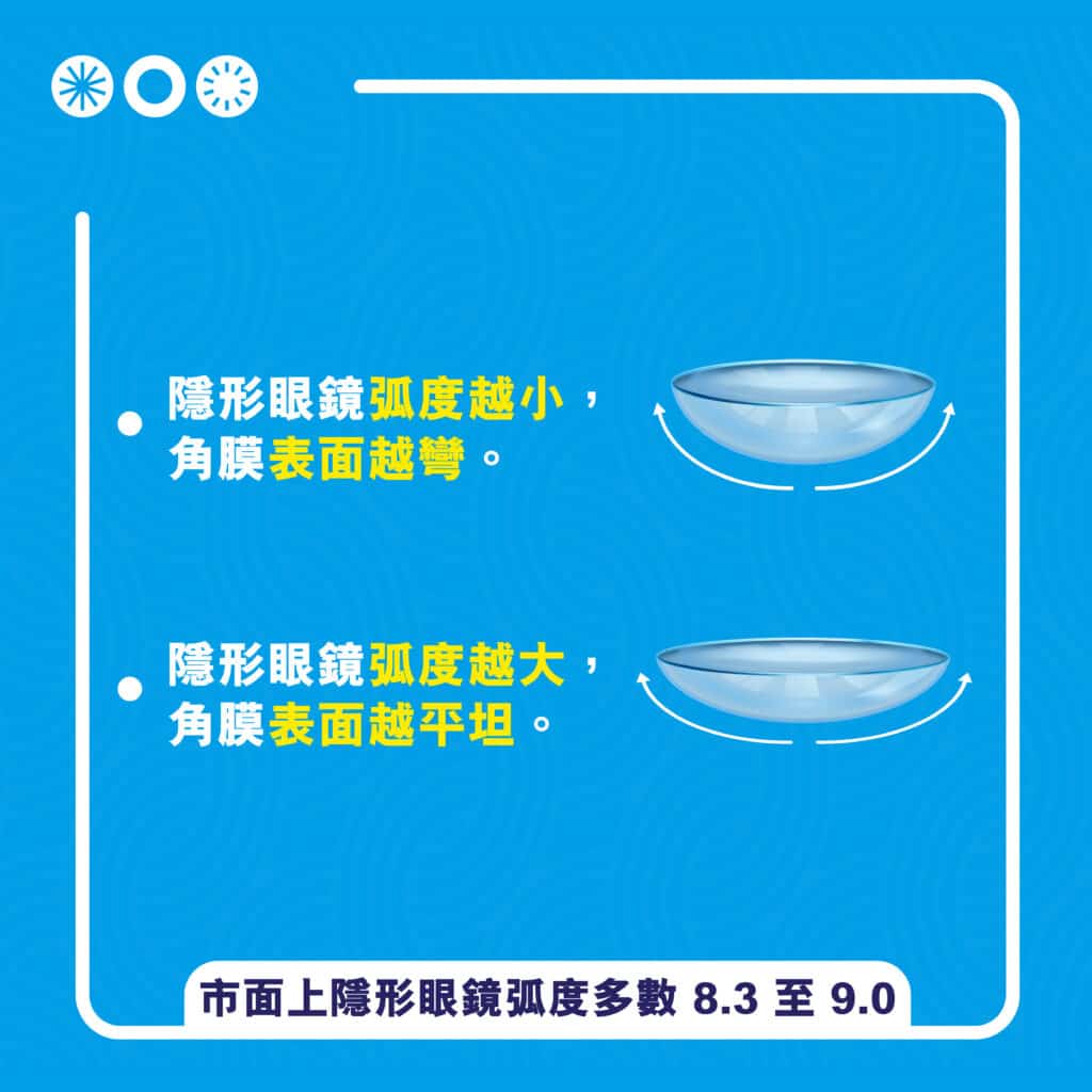 隱形眼鏡弧度知多D? Con 弧度如何選擇呢? 隱形眼鏡弧度_info3