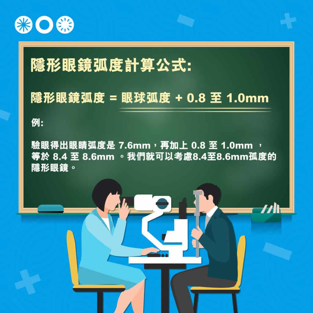 隱形眼鏡弧度知多D? Con 弧度如何選擇呢? 隱形眼鏡弧度_info4