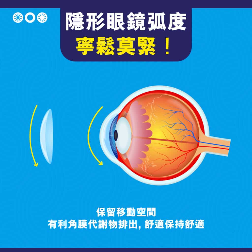隱形眼鏡弧度知多D? Con 弧度如何選擇呢? 隱形眼鏡弧度_info5