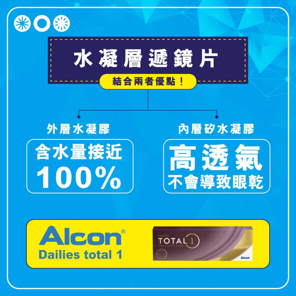 矽水凝膠和水凝膠?隱形眼鏡物料4大分別一秒看懂 矽水凝膠和水凝膠隱形眼鏡物料4大分別_info2