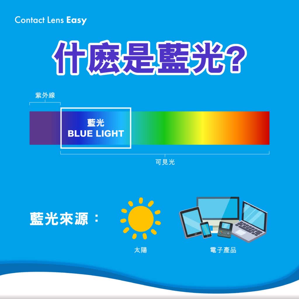隱形眼鏡有抗藍光嗎? 能防止藍光傷眼? (2023年更新) 隱形眼鏡都有得防藍光3-04