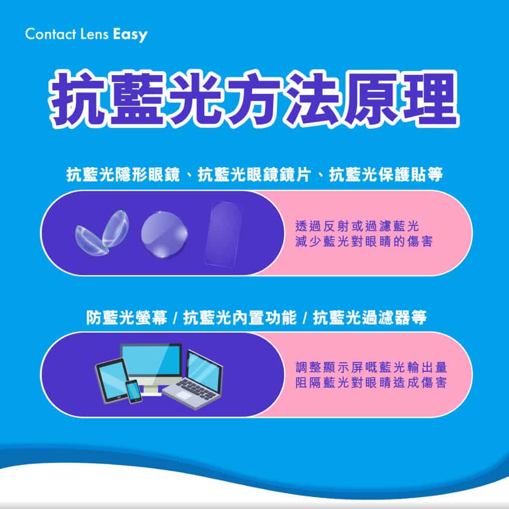 隱形眼鏡有抗藍光嗎? 能防止藍光傷眼? (2023年更新) 隱形眼鏡都有得防藍光3-09