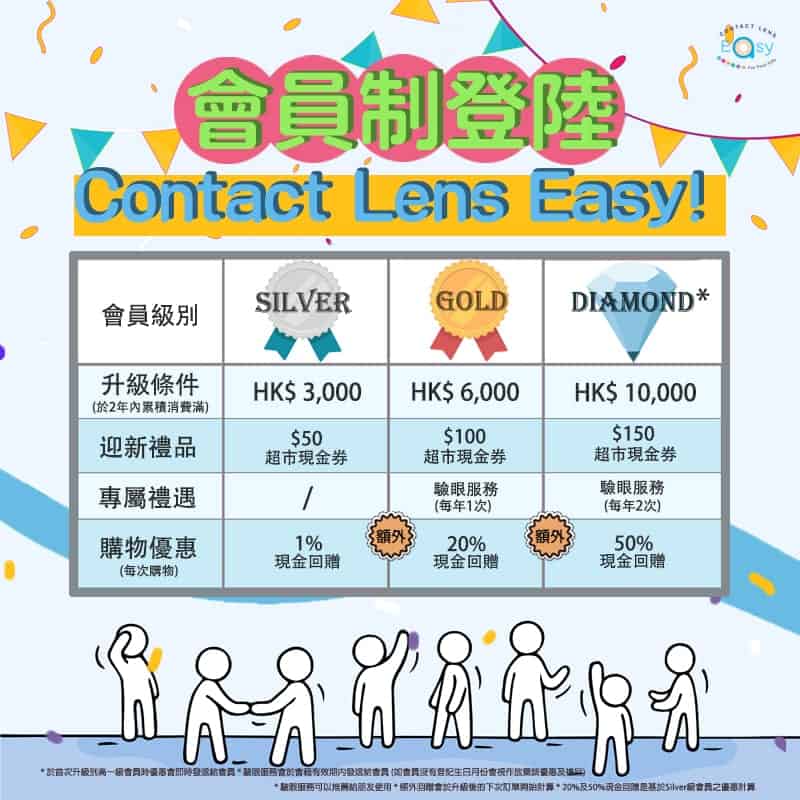 membership level