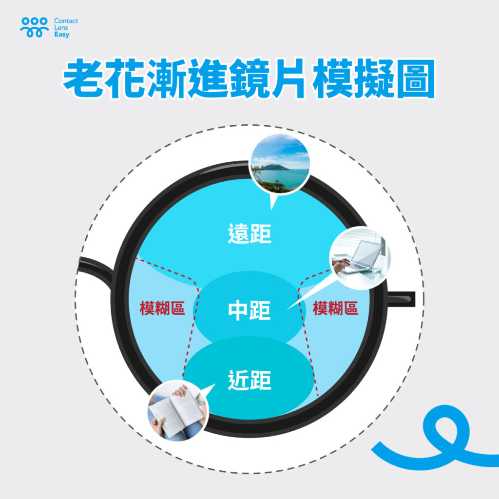 漸進 式 眼鏡 (99) 사진