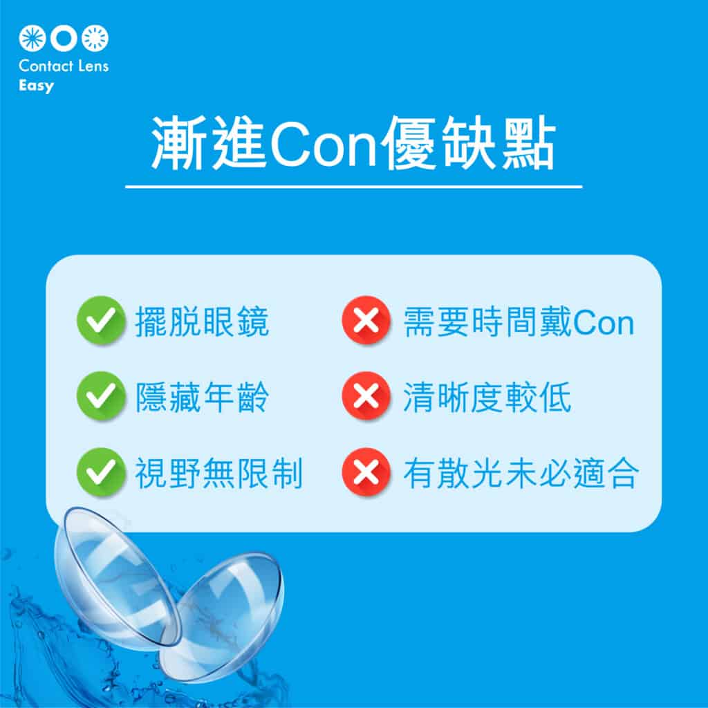漸進隱形眼鏡與漸進眼鏡的分別及優缺點 漸進隱形眼鏡與漸進眼鏡的分別及優缺點_info3