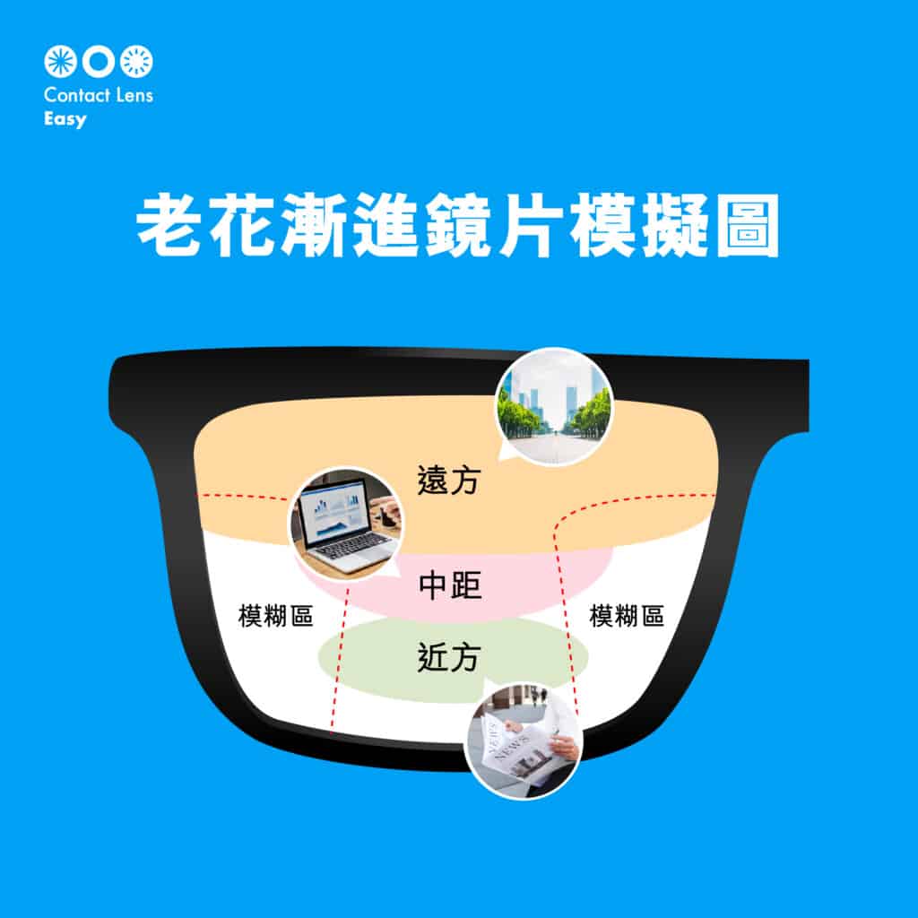 漸進隱形眼鏡與漸進眼鏡的分別及優缺點 漸進隱形眼鏡與漸進眼鏡的分別及優缺點_info2