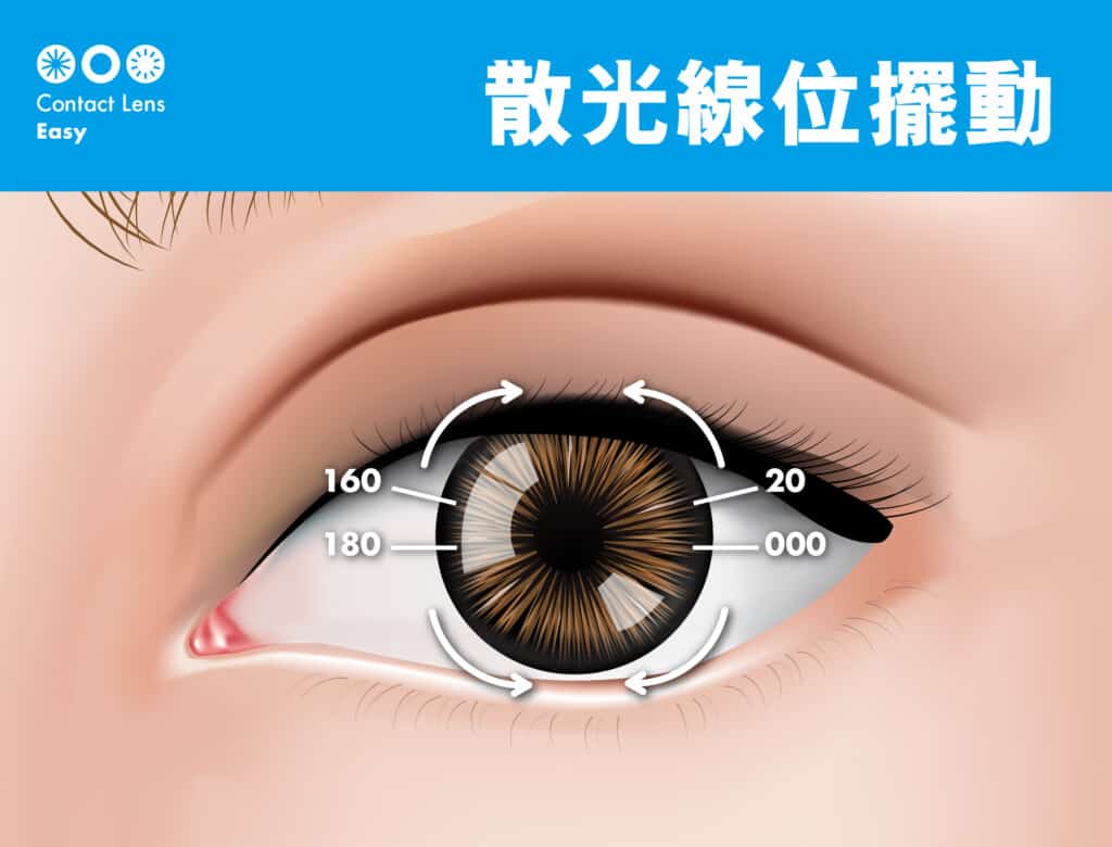 散光Color Con介紹報告及選配需知 (2023年更新) 散光Color Con介紹報告及選配需知_線位擺動