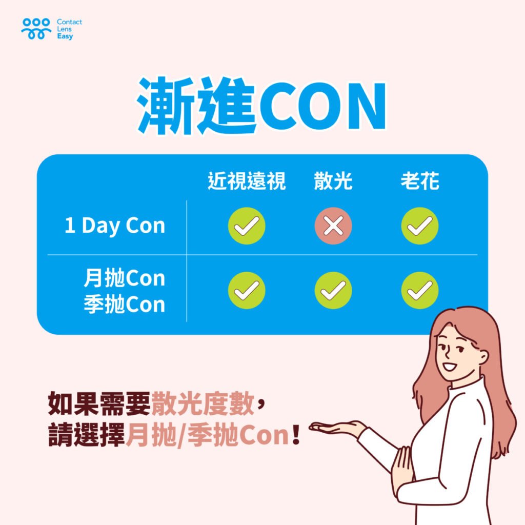 如何揀選老花隱形眼鏡_info
