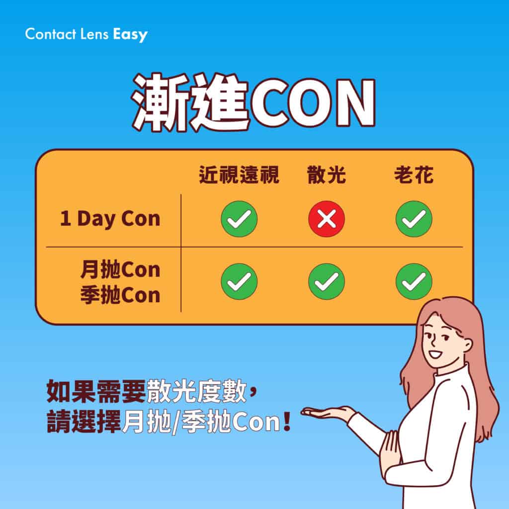 有散光又有老花,如何選擇漸進隱形眼鏡/老花隱形眼鏡 如何選擇漸進老花隱形眼鏡_info