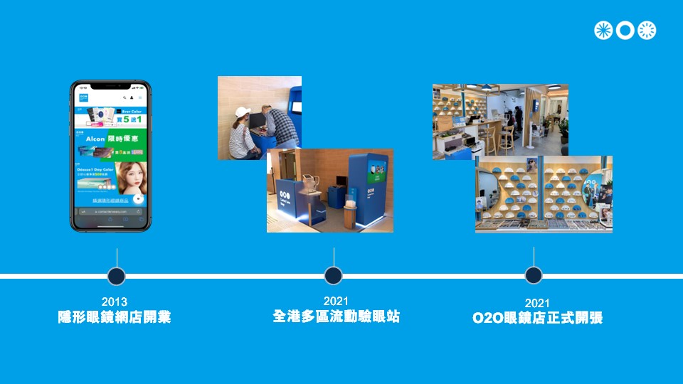 contact lens easy觀塘實體門市