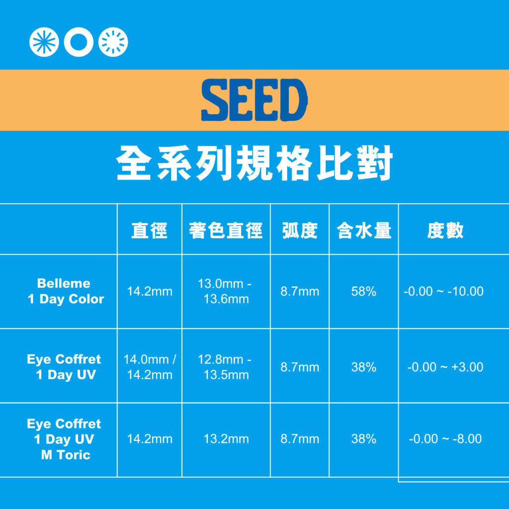 SEED隱形眼鏡評價 | 1 Day Color 13款顏色全面介紹(2022最新版本) SEED隱形眼鏡評價_info3