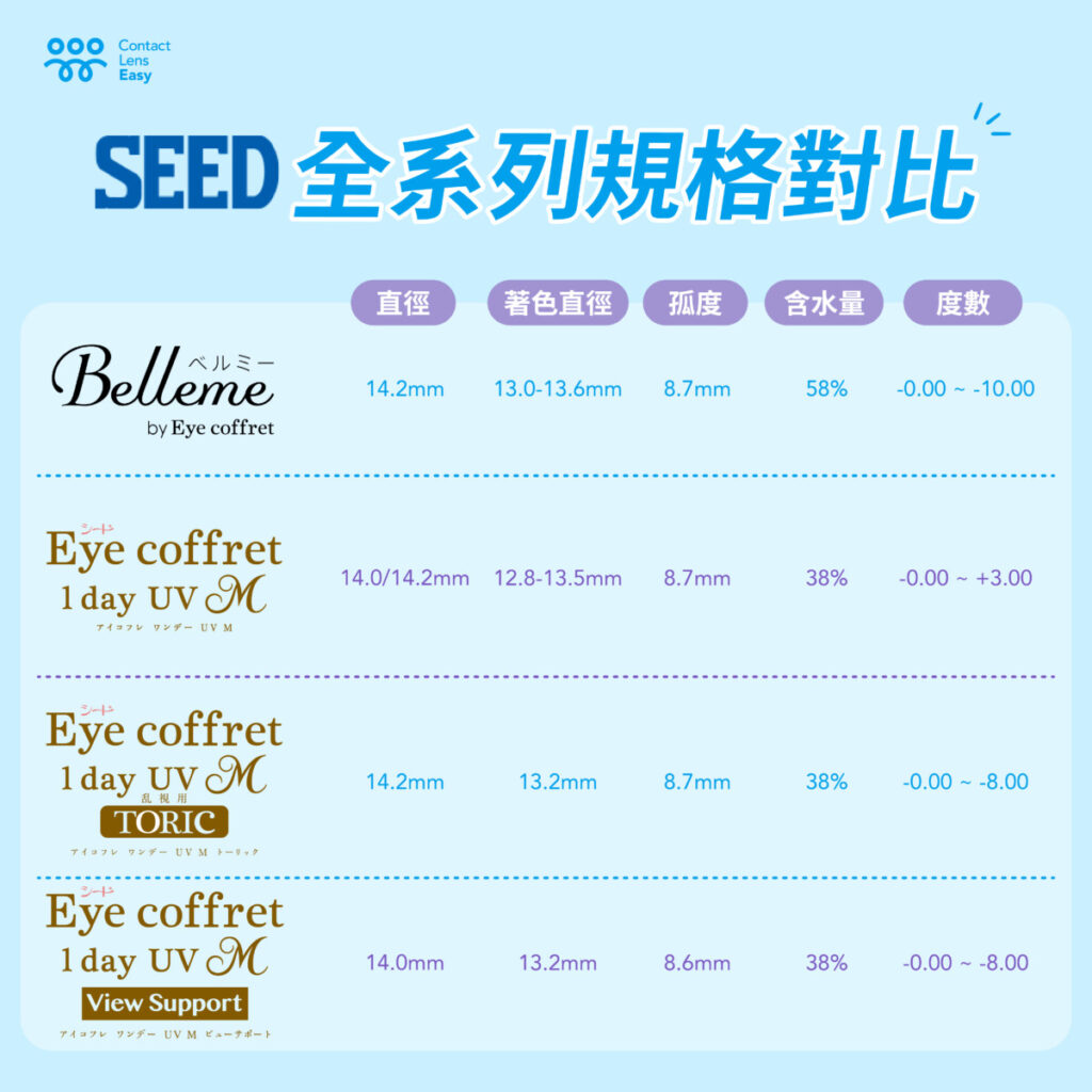 SEED隱形眼鏡規格