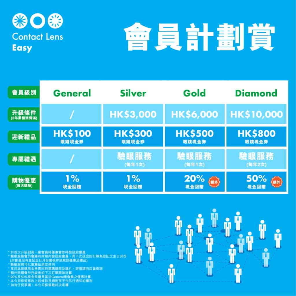 會員制及獎賞計劃