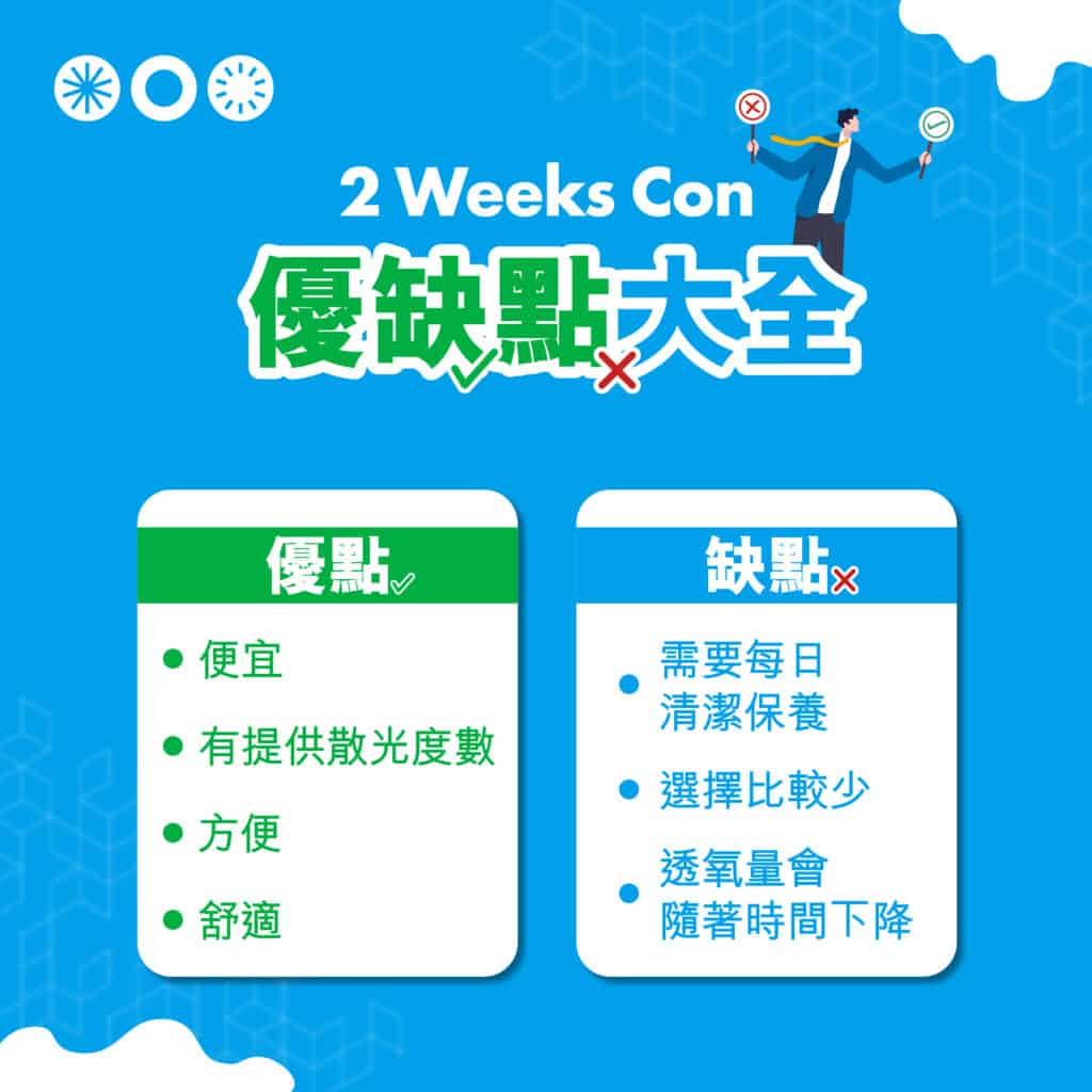 2 Weeks Con 推薦 | 2星期隱形眼鏡驗配需知 2星期隱形眼鏡驗配需知_info