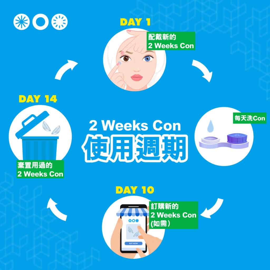 2 Weeks Con 推薦 | 2星期隱形眼鏡驗配需知 2星期隱形眼鏡驗配需知_info2