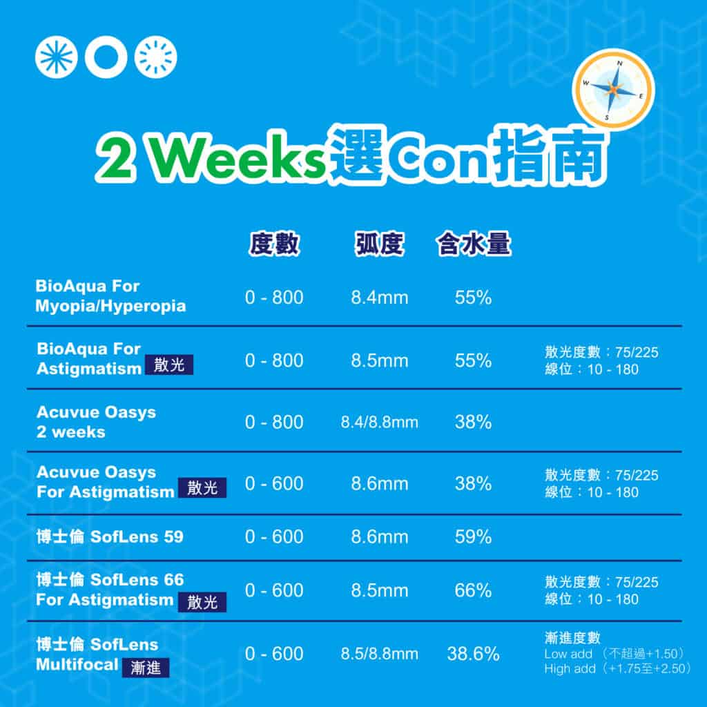 2 Weeks Con 推薦 | 2星期隱形眼鏡驗配需知 2星期隱形眼鏡驗配需知_info5