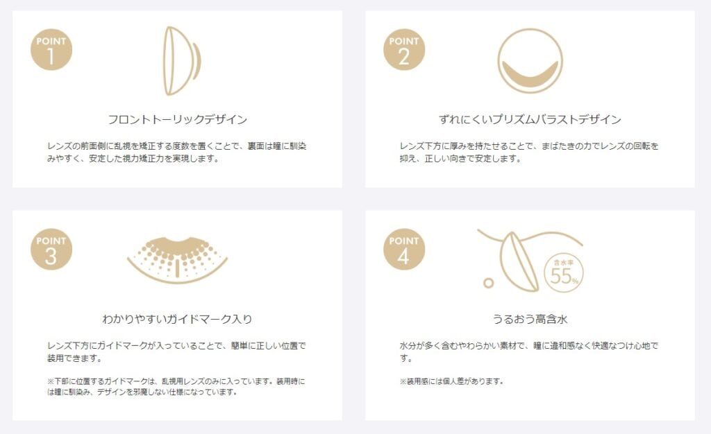 TOPARDS 1 Day Toric_info2