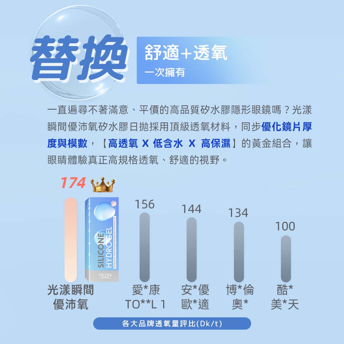 TICON帝康 光漾瞬間 Hydrogel 矽水膠日拋軟性隱形眼鏡 1 Day Clear