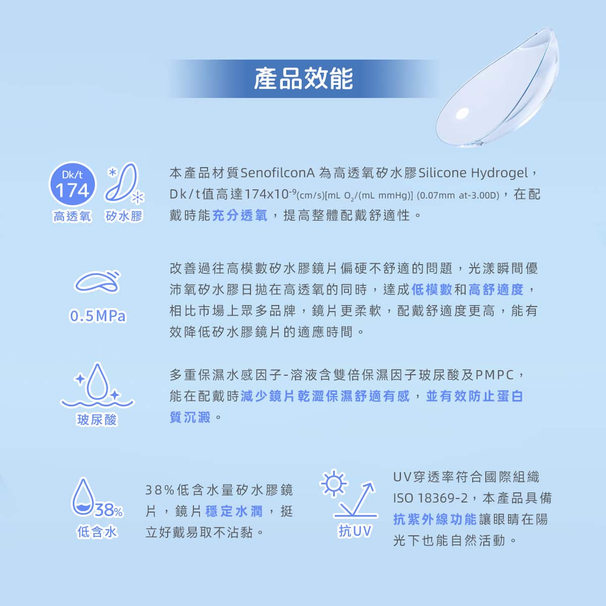 TICON帝康 光漾瞬間 Hydrogel 矽水膠日拋軟性隱形眼鏡 1 Day Clear