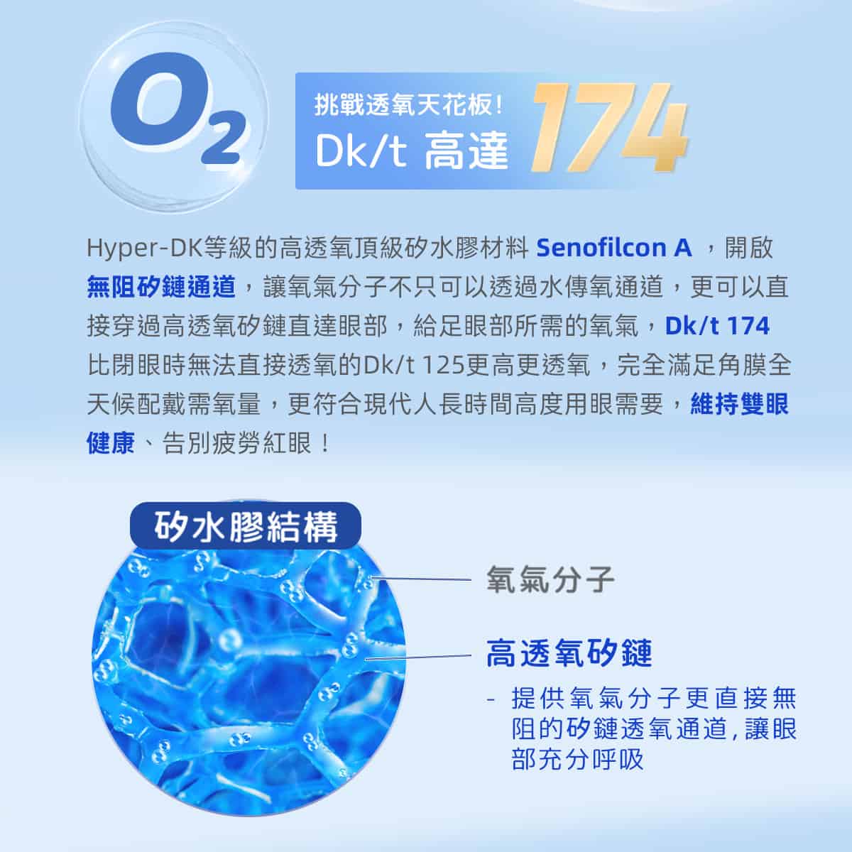 TICON帝康 光漾瞬間 Hydrogel 矽水膠日拋軟性隱形眼鏡 1 Day Clear