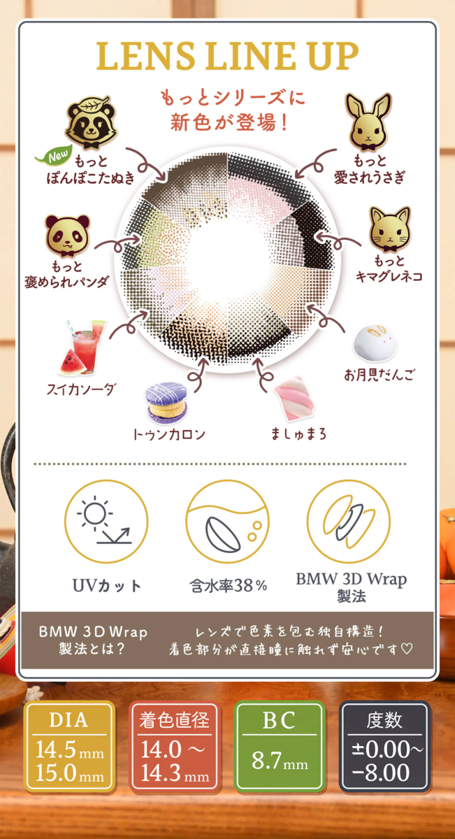 Flurry 1 Month_info