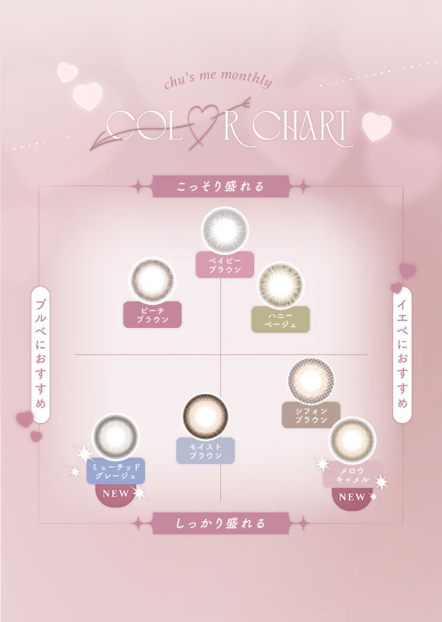 Chu'sme Monthly_info