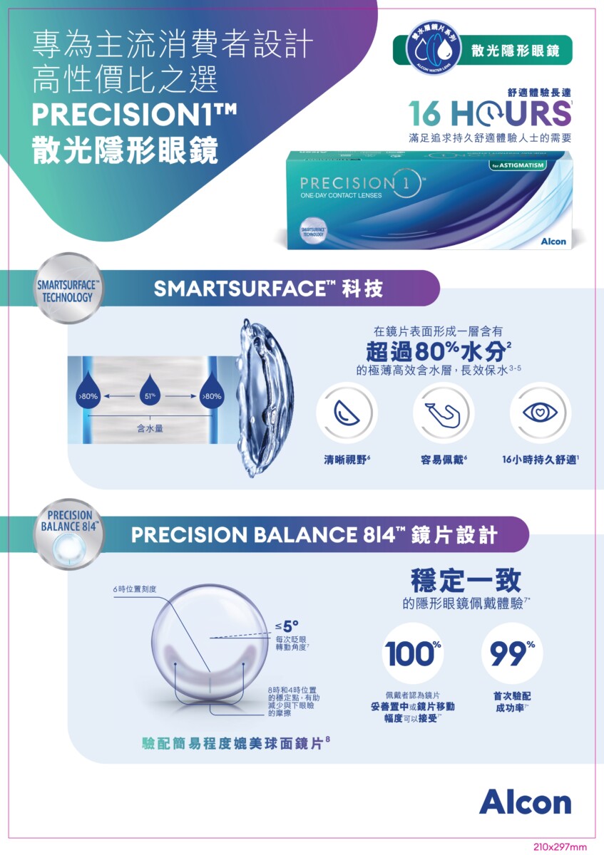 Precision 1 for Astigmatism (散光)_info