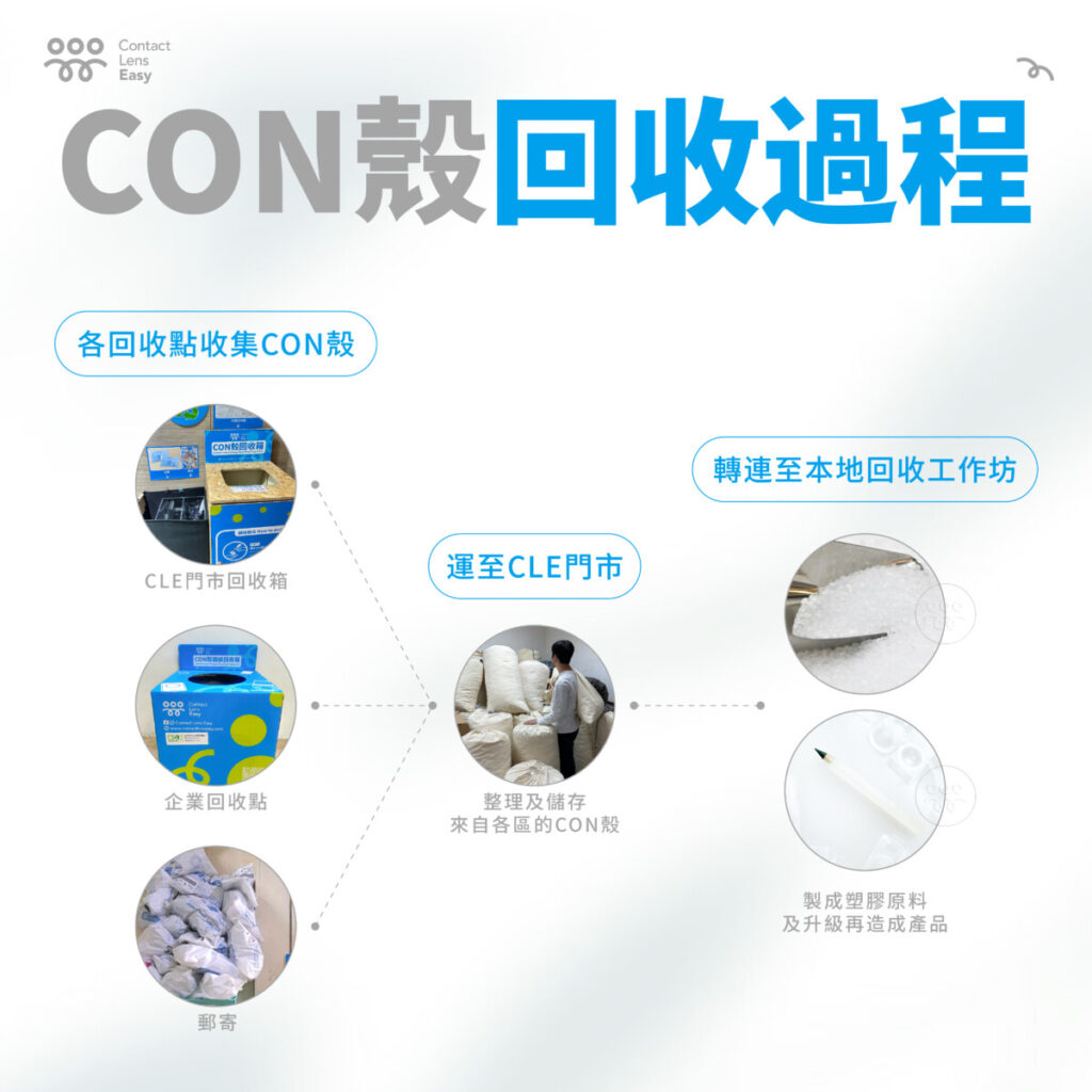 CON殼回收