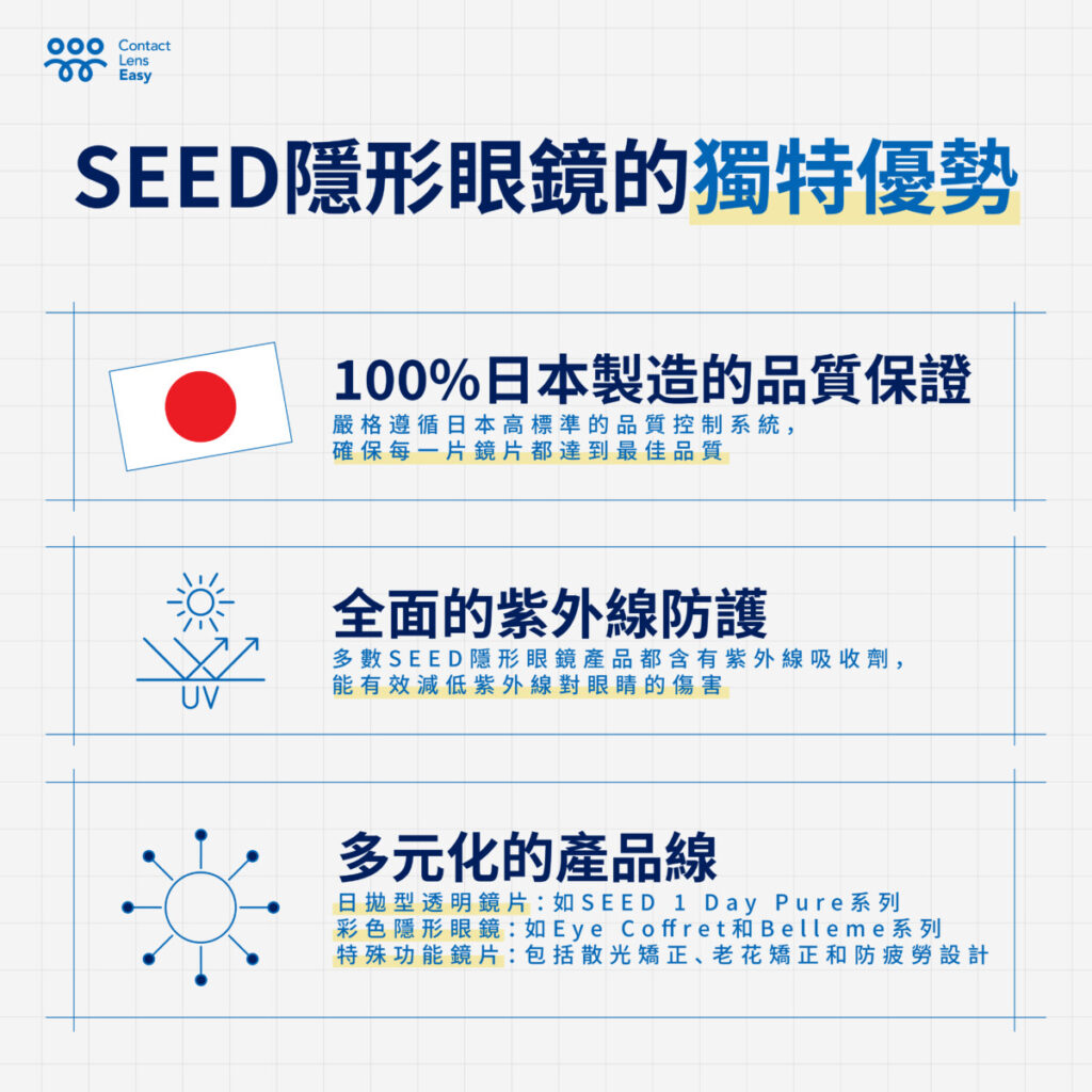 SEED contact lens：日本製造的舒適視界，為何成為香港人首選？-03