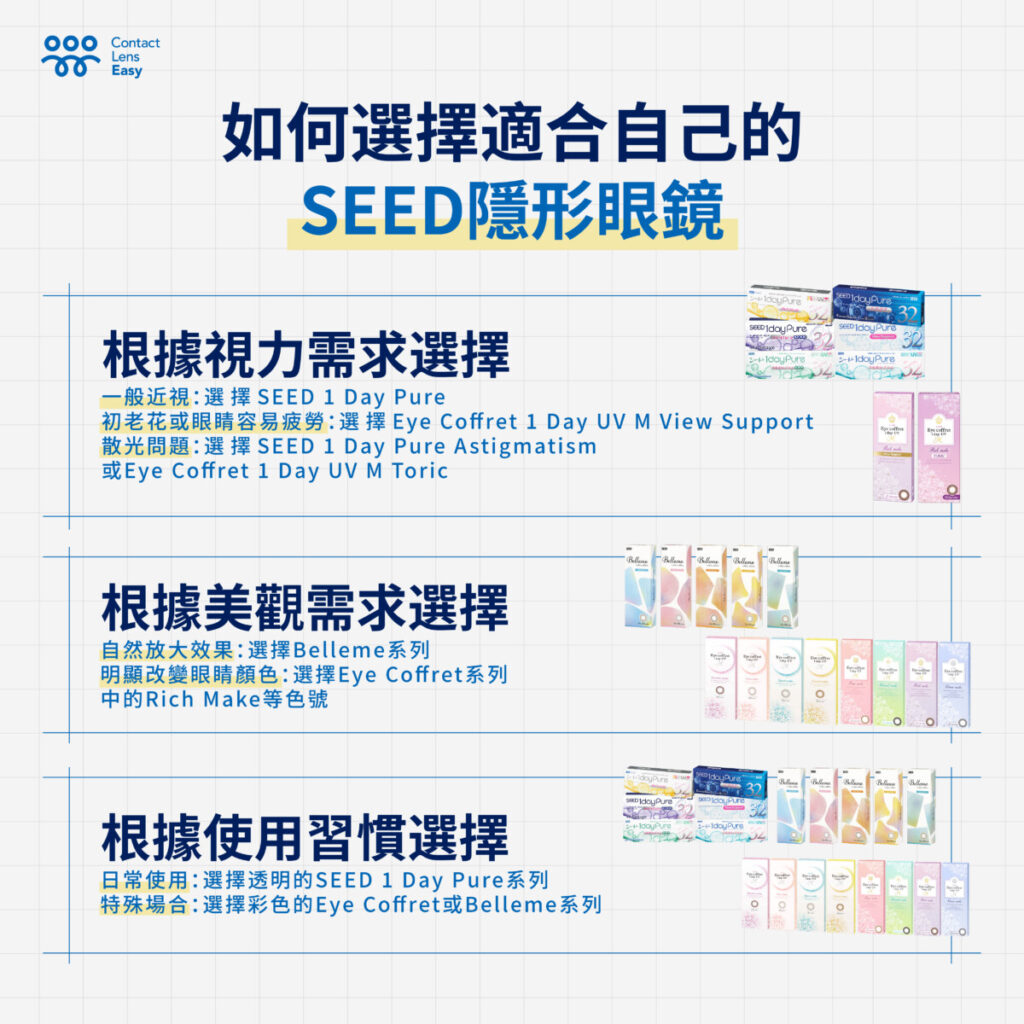 SEED contact lens：日本製造的舒適視界，為何成為香港人首選？-06