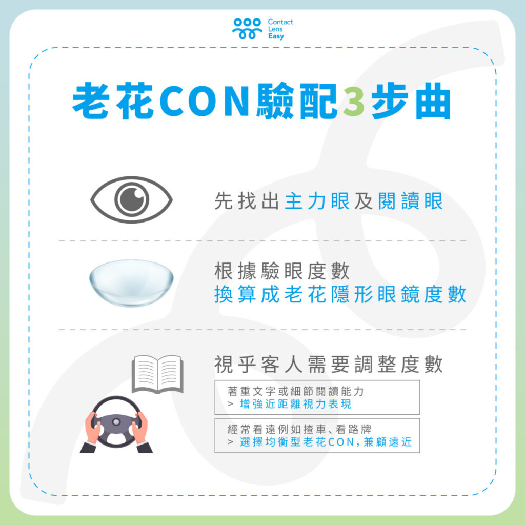 隱形眼鏡門市：尖沙咀Contact Lens Easy的全面指南