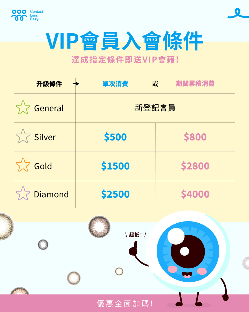Contact Lens Easy 2025 VIP會員計劃