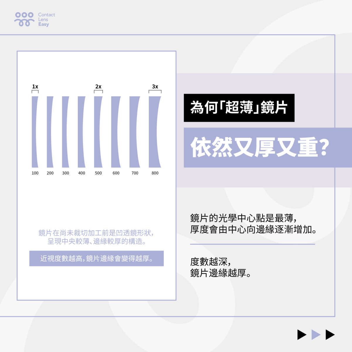 【深近視配鏡全攻略】告別酒樽底!900度近視眼鏡點做到又薄又輕? 為何超薄鏡片仍然又厚又重