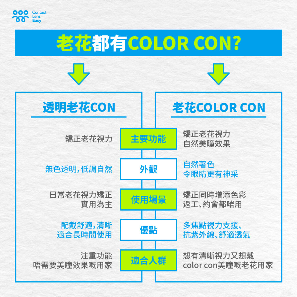 老花COLOR CON是什麼